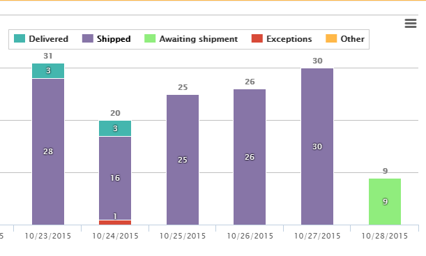 Latest ebay package shipment status